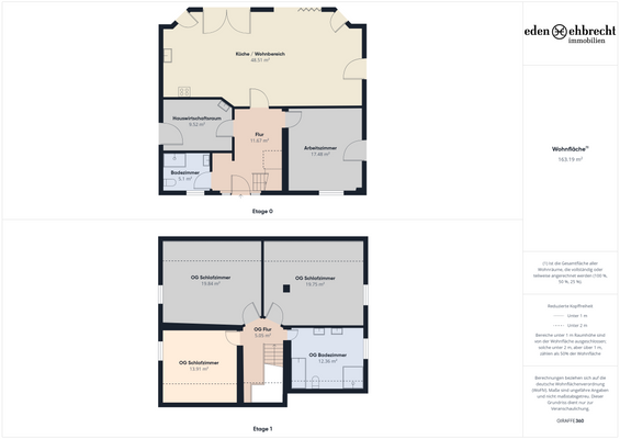 Eden-Ehbrecht-Immobilien_EFH_Uplengen_Grundrisse_Übersicht