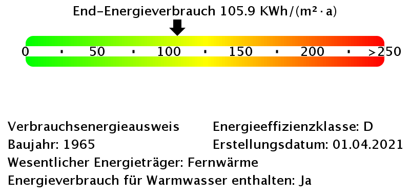 Energieverbrauchswerte