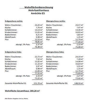 WFLB Elisabethstraße