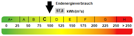 Kennwert Energieausweis