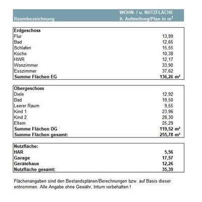 Wohnflächenberechnung