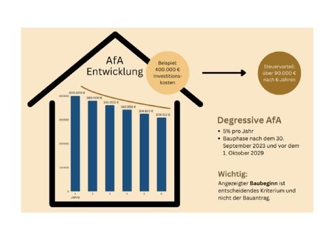 Jestetten-Altenburg Wohnungen, Jestetten-Altenburg Wohnung kaufen