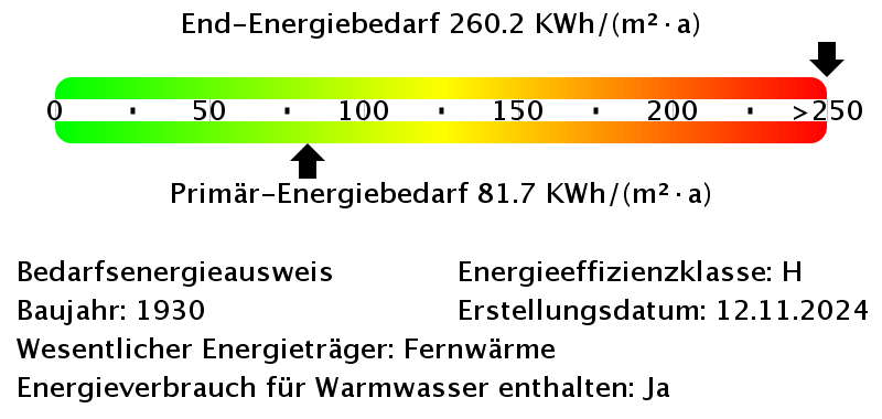 Energiebedarfswerte