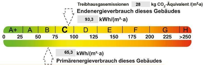 Energieausweis