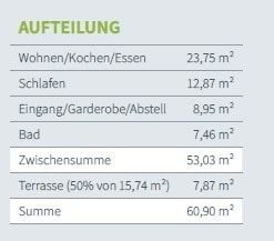 Wohnfläche