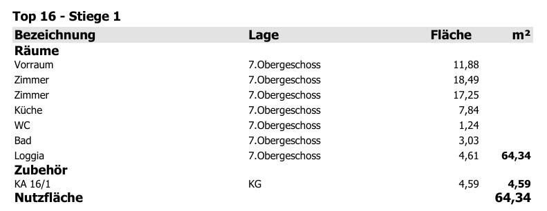 Flächenaufstellung