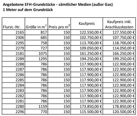 Angebotene EFH-Grundstücke