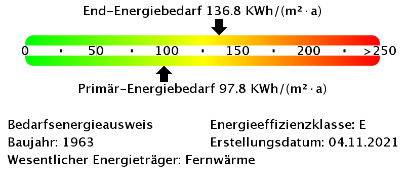 Energiebedarfswerte
