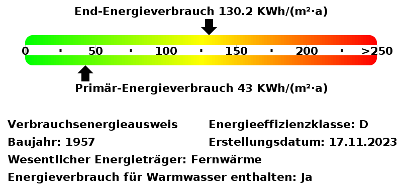Energieverbrauchswerte