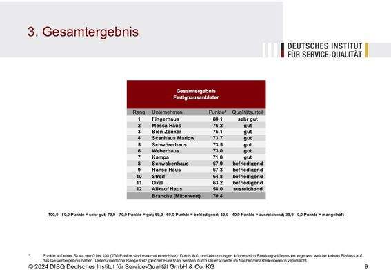 ntv UNABHÄNGIGE Studie