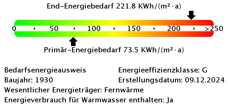 Energiebedarfswerte