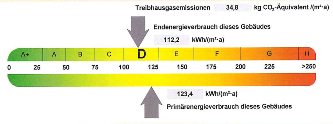 Energieverbrauch