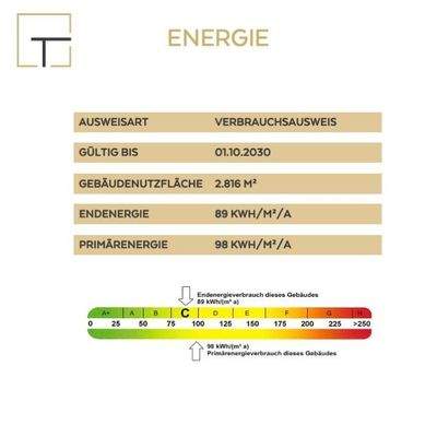 Energieausweis Übersicht
