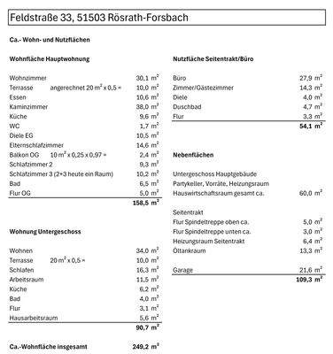 Wohn- und Nutzfläche