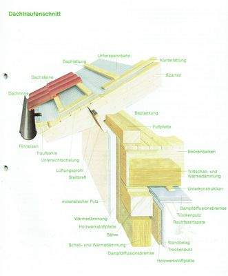Dach-Wandaufbau.jpeg