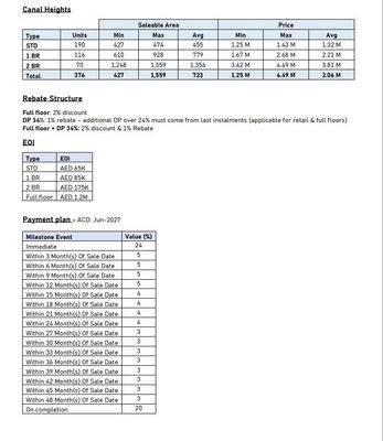 Canal heights payment plan