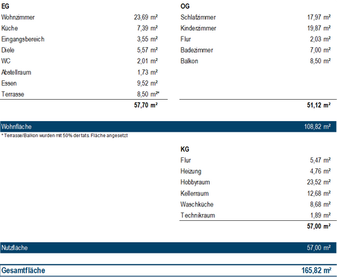 Wohn- Nutzfläche.png