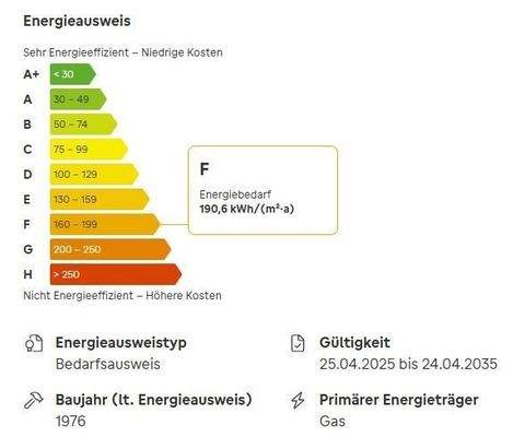 Energie-Label