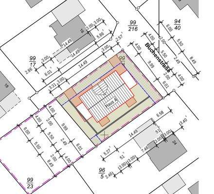 Übersicht Grundstück