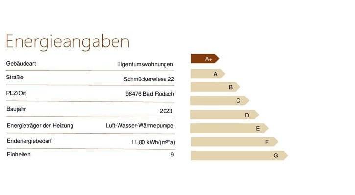 Energieausweis