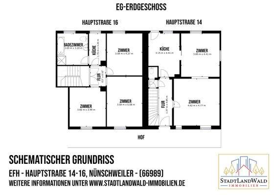 EG - Schematischer Grundriss