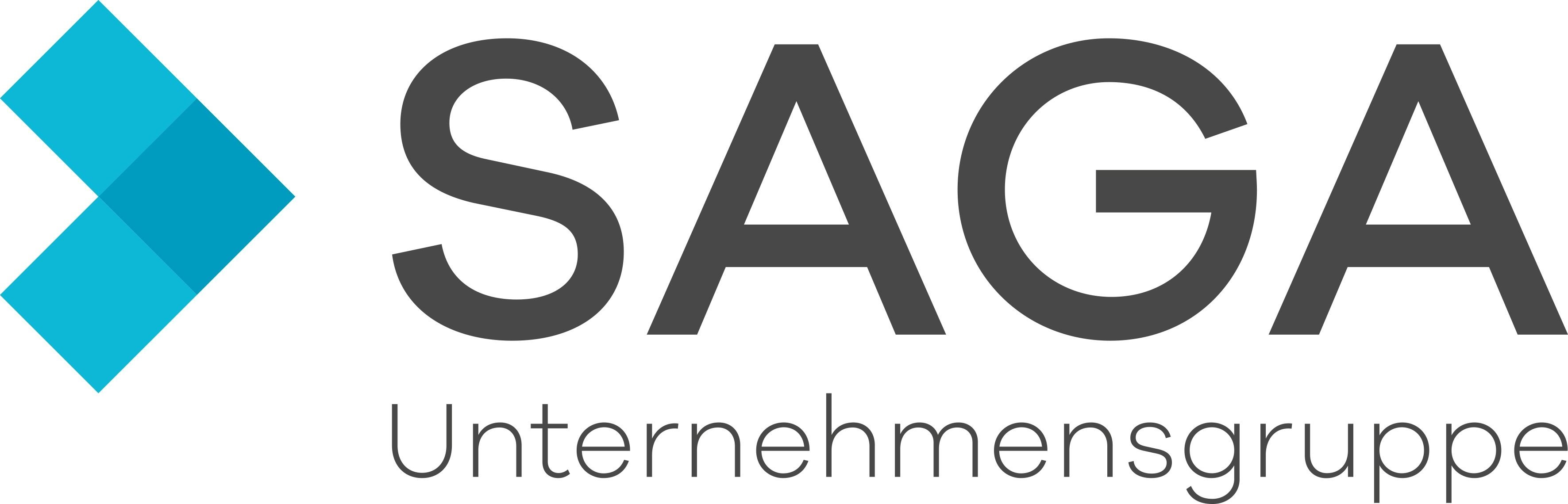 Vermietungshotline der SAGA Unternehmensgruppe, Hamburg Immobilien bei immowelt.de