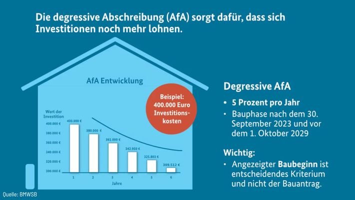 degressive_AfA