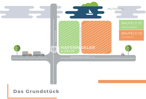 Grundstück (schematisch)