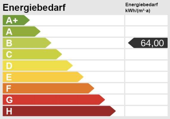 Energieskala