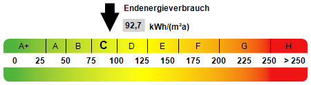 Gew. - Kennw. Energieausweis