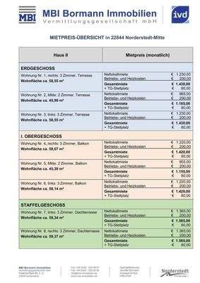 Mietpreistabelle Haus II 