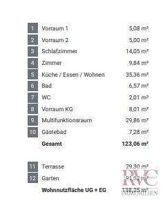 Top 1 EG Flächenanzahl