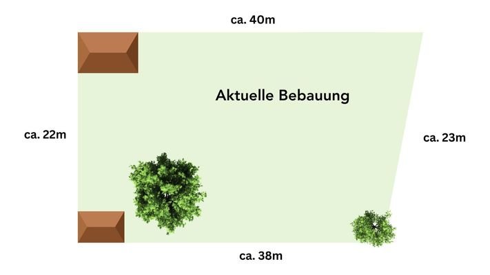 Aktuelle Bebauung