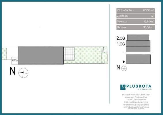 Vertriebsplan Übersicht 