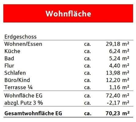 Wohnflächenberechnung