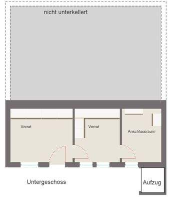 UG nicht maßstäblich