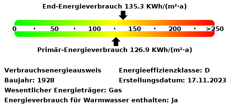 Energieverbrauchswerte