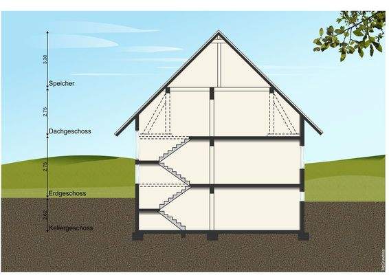 Schnitt mit allen Ebenen