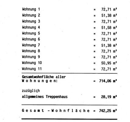 Wohnflächenberechnung 