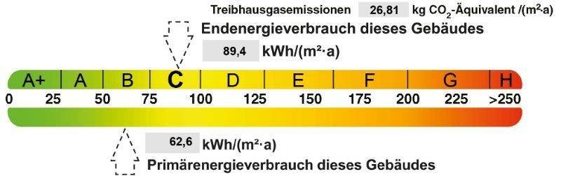 Energieausweis