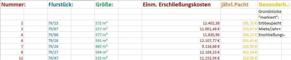 Erschließungskosten neu