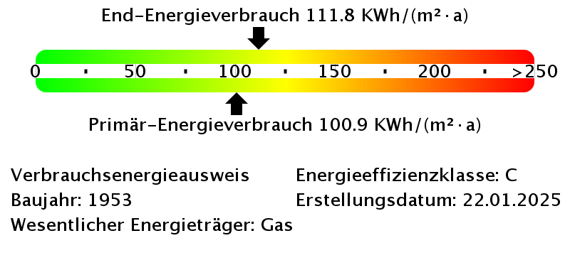 Energieverbrauchswerte