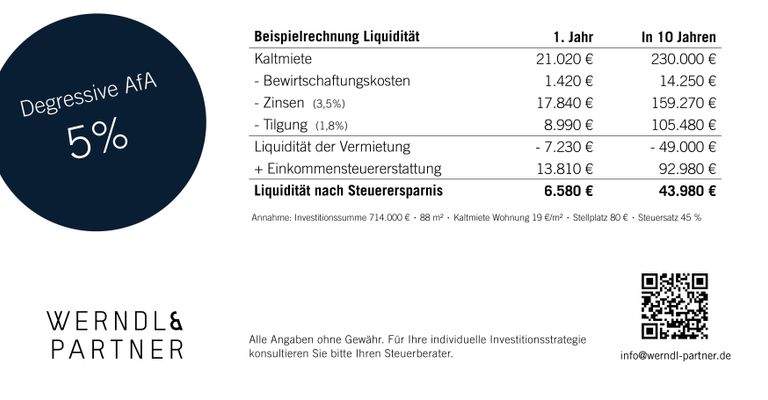 Steuerbonus 2