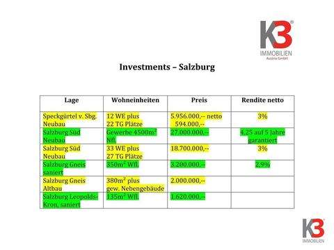 Salzburg Renditeobjekte, Mehrfamilienhäuser, Geschäftshäuser, Kapitalanlage