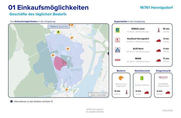 Einkaufsmöglichkeiten