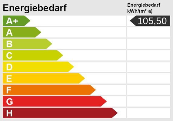 Energieskala