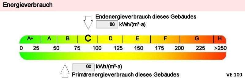 Energieausweis