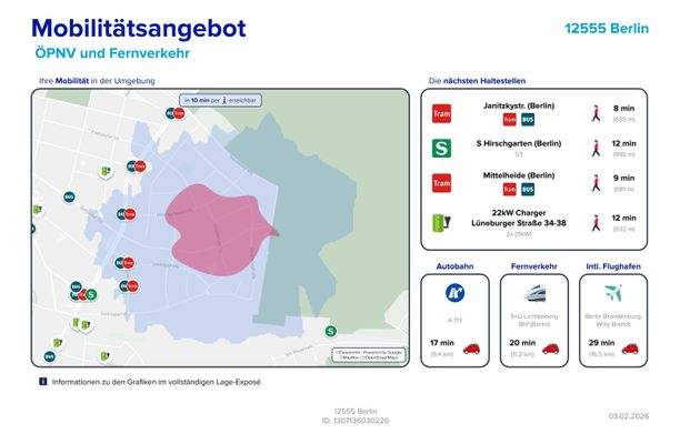 Köpenick im Überblick - Mobilitätsangebot