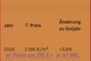 Wert akt. m² Holt