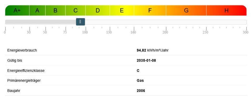 Energieausweis: Beiheizung Gas + Holz